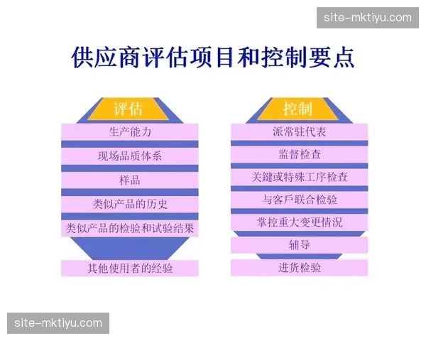 供应商服务质量评估体系建立 驱动合作方能力持续提升